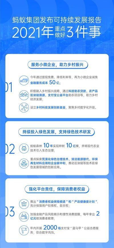 螞蟻集團承諾再為小微企業(yè)減免金融服務(wù)成本50億,井賢棟透露螞蟻行動點